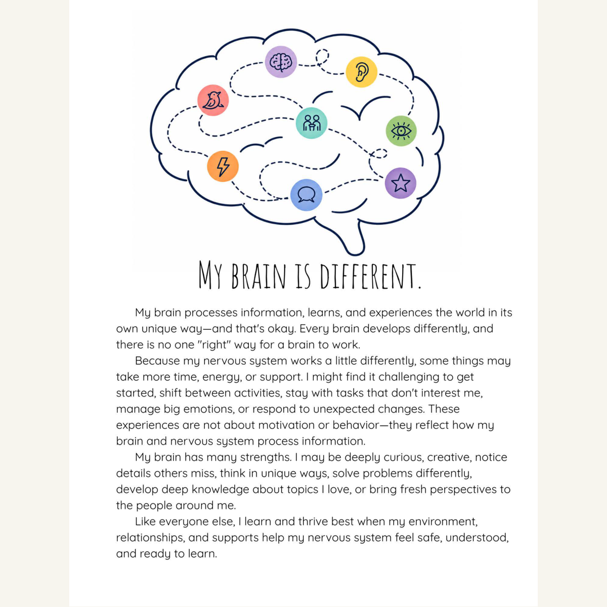 Full sample page 3 from THIS IS ME Neurodivergent Edition: My Brain Is Different, with a brain illustration and the edition's introduction to how the person learns and experiences the world.