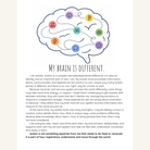 Full sample page 3 from THIS IS ME Autism Edition: My Brain Is Different, with a brain illustration and the edition's introduction to autistic experiences.