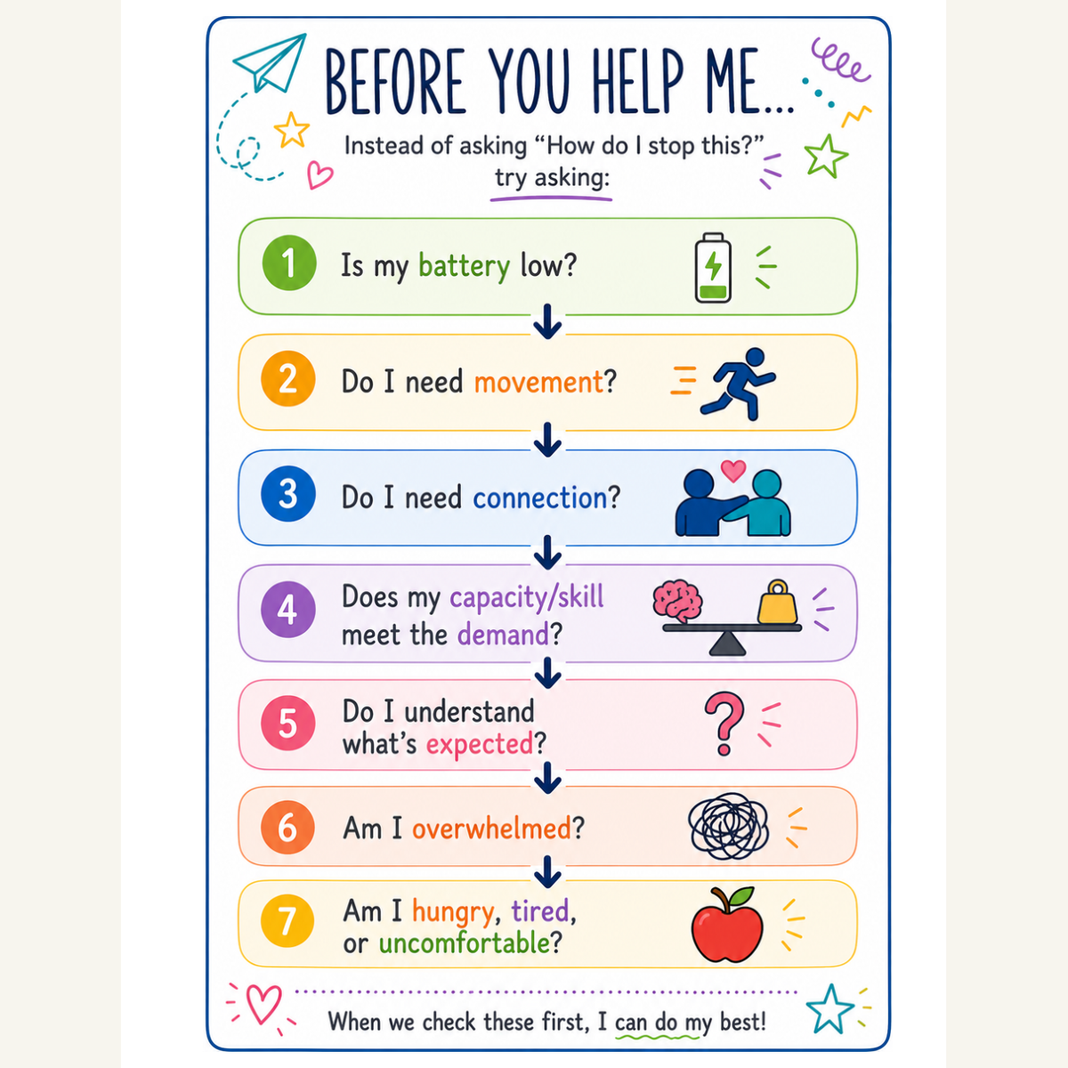 Full sample page 15 from THIS IS ME: Before You Help Me, with seven illustrated prompts for understanding support needs.